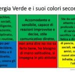 Coloriamo i nostri team - PlasticBlog