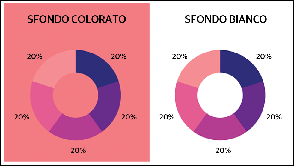 Visualizzazione dei dati: buone pratiche per colorare i dati - Apogeo ...