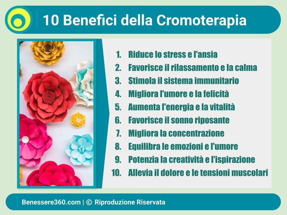 Cromoterapia: Benefici e Applicazioni delle Terapie del Colore