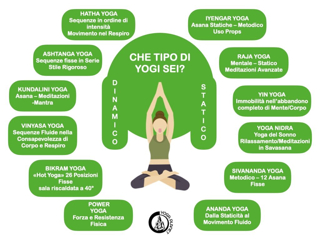 TIPI DI YOGA: QUALI SONO I PIU' DIFFUSI - Yoga Planet