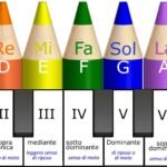 Musicoterapia recettiva e attiva per la gravidanza e l'infanzia ...