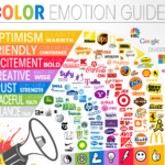 La psicologia dei colori nel marketing: come si influenzano gli...