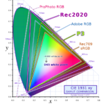 Know How: spazio colore DCI-P3 - HEIMKINOWELTEN.DE