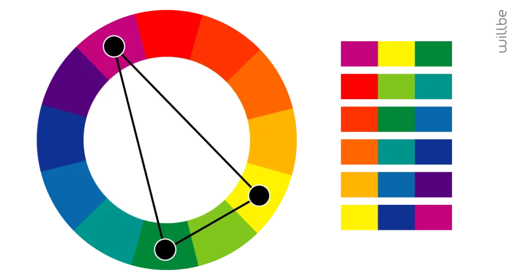 Combinazione colori nella comunicazione – Elementi di Graphic Design