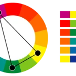 Combinazione colori nella comunicazione – Elementi di Graphic Design