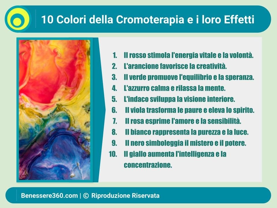 La Cromoterapia: Scopri la Potenza dei Colori per il Tuo Benessere