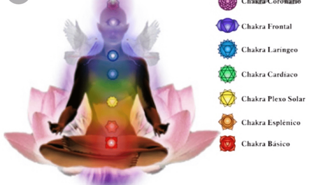 Cromoterapia: i sette colori e il loro potere