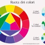 Come creare una tavolozza colori - Laura Pierobon - WordPress ...