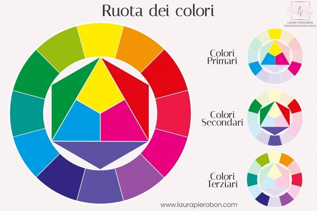 Come creare una tavolozza colori - Laura Pierobon - WordPress ...