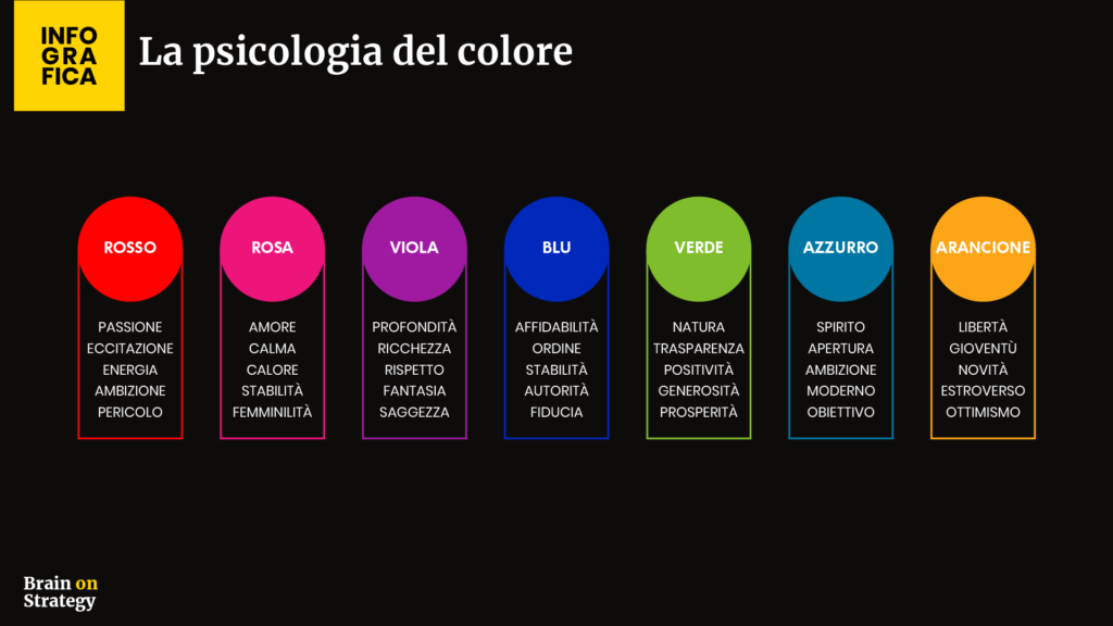 Psicologia del colore nel logo design: ecco perché è superata ...