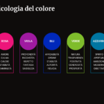 Psicologia del colore nel logo design: ecco perché è superata ...