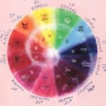 L'armonia delle sfere planetarie, lo zodiaco musicale e i colori ...