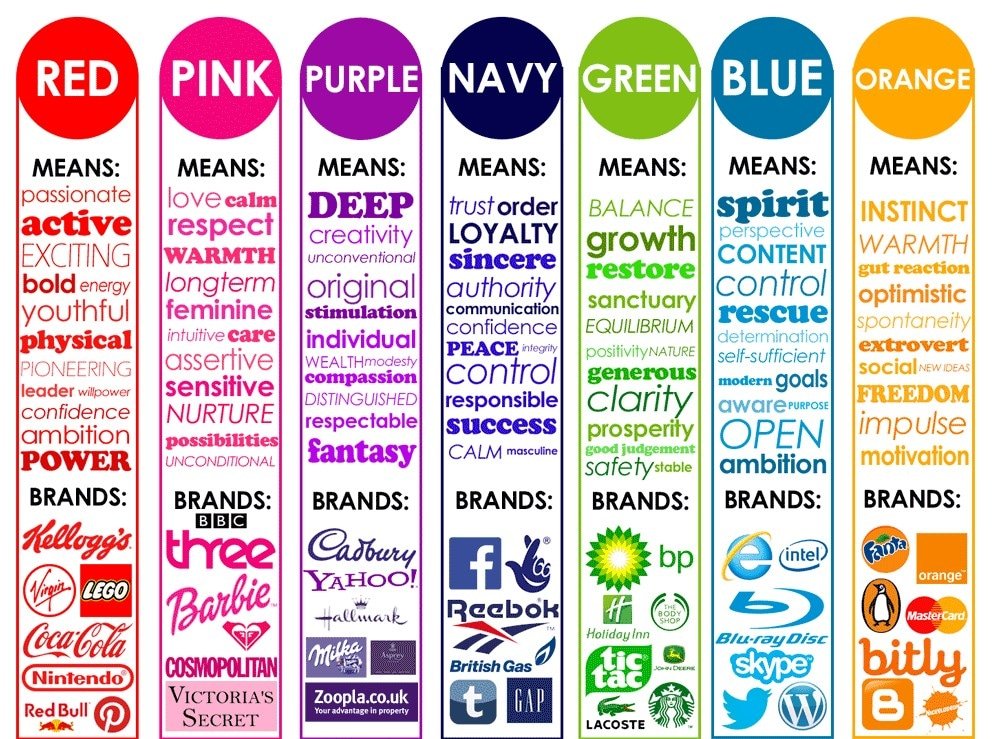 La psicologia del colore nel design del logo |