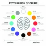 Psicologia dei Colori nel Marketing e nella Comunicazione