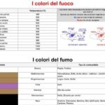 Tabella Colore Fiamma e fumo