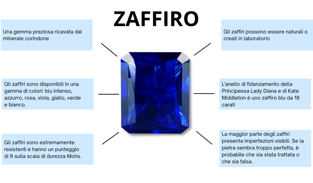 Zaffiro pietra preziosa: Prezzo, significato, caratteristiche