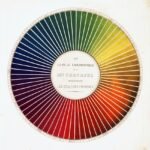 Come la produzione dei colori ha cambiato la storia dell'arte - L ...