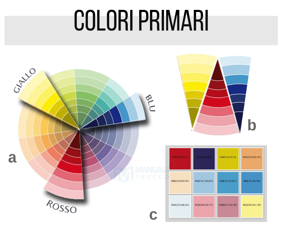 Lezione 2: I Colori Primari, Colori Secondari e Colori Terziari ...